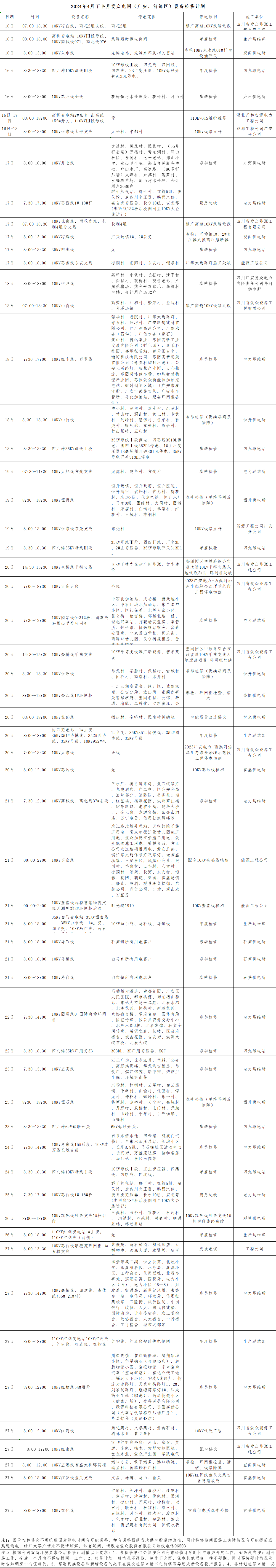 4月檢修計(jì)劃